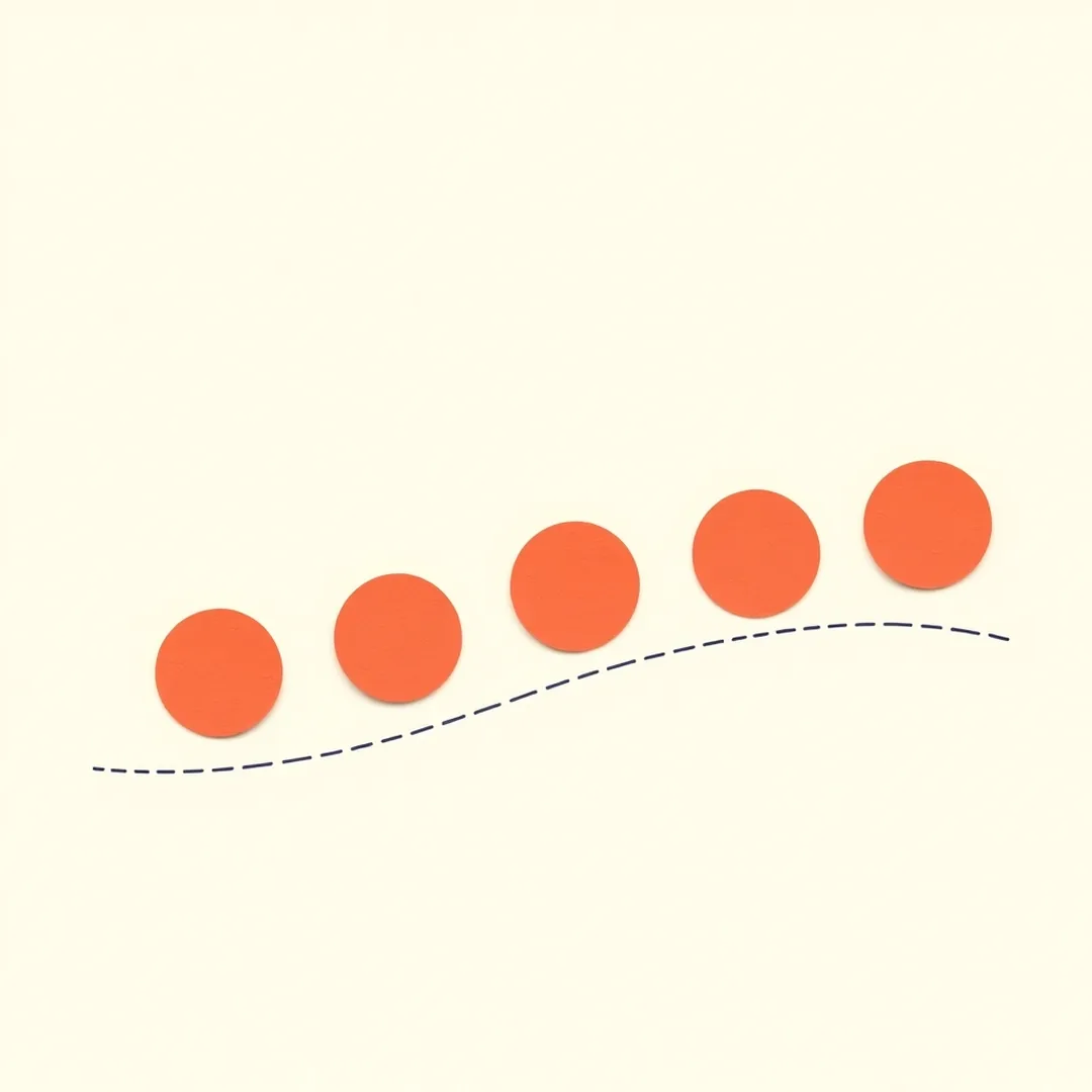 Five coral dots connected by a navy dashed arc on cream paper, representing a 5-lesson progression