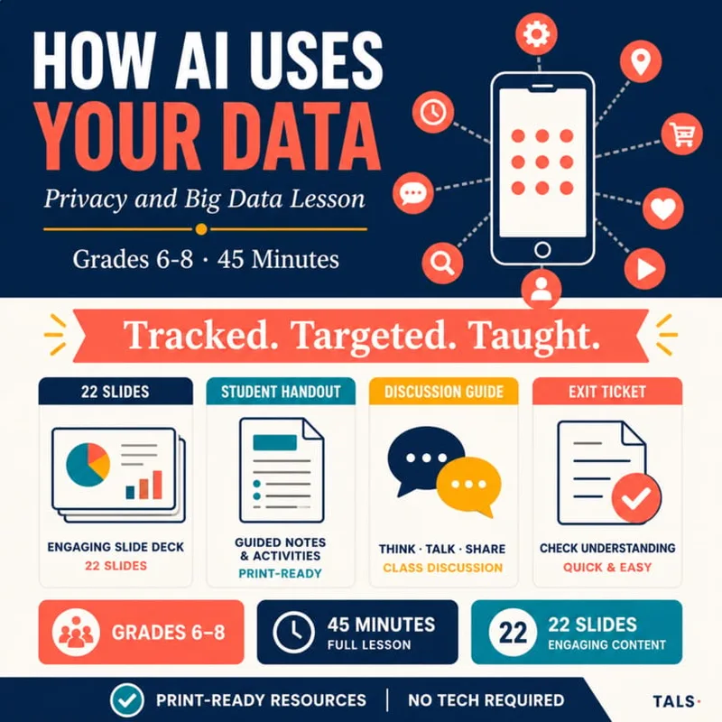 How AI Uses Your Data cover